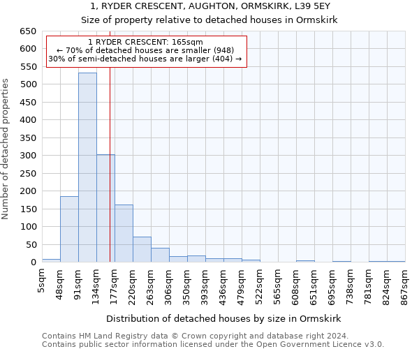 1, RYDER CRESCENT, AUGHTON, ORMSKIRK, L39 5EY: Size of property relative to detached houses in Ormskirk