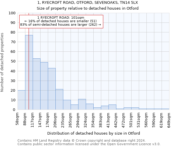 1, RYECROFT ROAD, OTFORD, SEVENOAKS, TN14 5LX: Size of property relative to detached houses in Otford