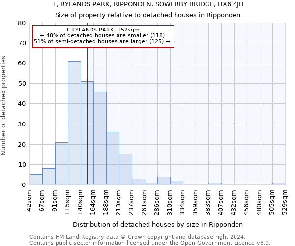 1, RYLANDS PARK, RIPPONDEN, SOWERBY BRIDGE, HX6 4JH: Size of property relative to detached houses in Ripponden
