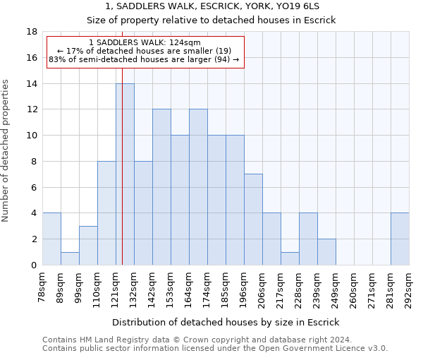 1, SADDLERS WALK, ESCRICK, YORK, YO19 6LS: Size of property relative to detached houses in Escrick