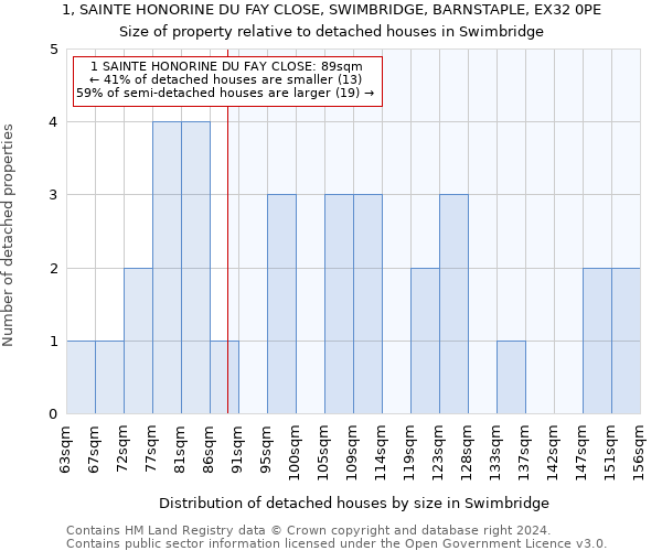 1, SAINTE HONORINE DU FAY CLOSE, SWIMBRIDGE, BARNSTAPLE, EX32 0PE: Size of property relative to detached houses in Swimbridge