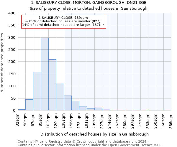 1, SALISBURY CLOSE, MORTON, GAINSBOROUGH, DN21 3GB: Size of property relative to detached houses in Gainsborough
