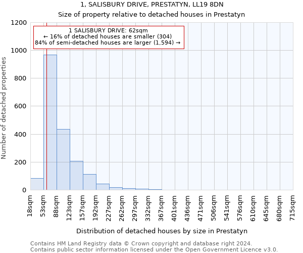 1, SALISBURY DRIVE, PRESTATYN, LL19 8DN: Size of property relative to detached houses in Prestatyn