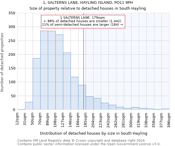 1, SALTERNS LANE, HAYLING ISLAND, PO11 9PH: Size of property relative to detached houses in South Hayling