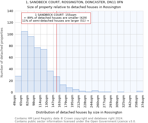 1, SANDBECK COURT, ROSSINGTON, DONCASTER, DN11 0FN: Size of property relative to detached houses in Rossington