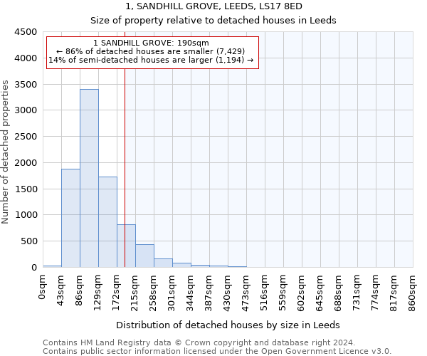 1, SANDHILL GROVE, LEEDS, LS17 8ED: Size of property relative to detached houses in Leeds