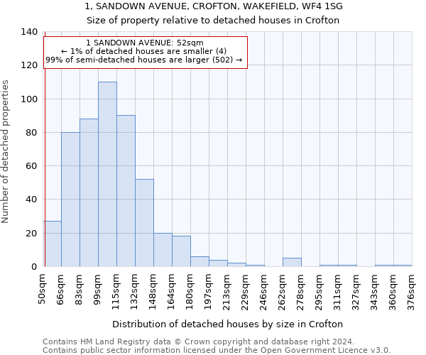 1, SANDOWN AVENUE, CROFTON, WAKEFIELD, WF4 1SG: Size of property relative to detached houses in Crofton