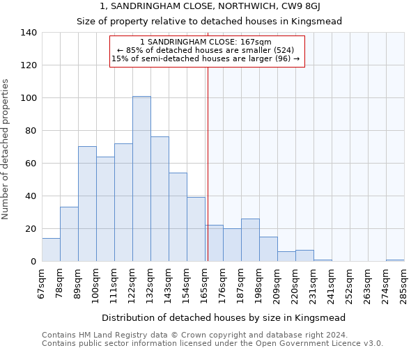 1, SANDRINGHAM CLOSE, NORTHWICH, CW9 8GJ: Size of property relative to detached houses in Kingsmead