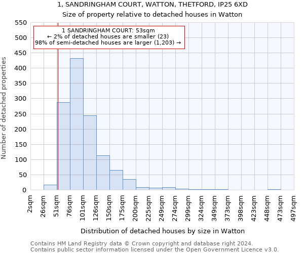 1, SANDRINGHAM COURT, WATTON, THETFORD, IP25 6XD: Size of property relative to detached houses in Watton