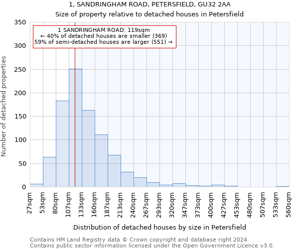 1, SANDRINGHAM ROAD, PETERSFIELD, GU32 2AA: Size of property relative to detached houses in Petersfield
