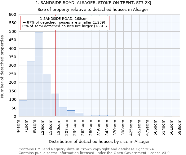 1, SANDSIDE ROAD, ALSAGER, STOKE-ON-TRENT, ST7 2XJ: Size of property relative to detached houses in Alsager