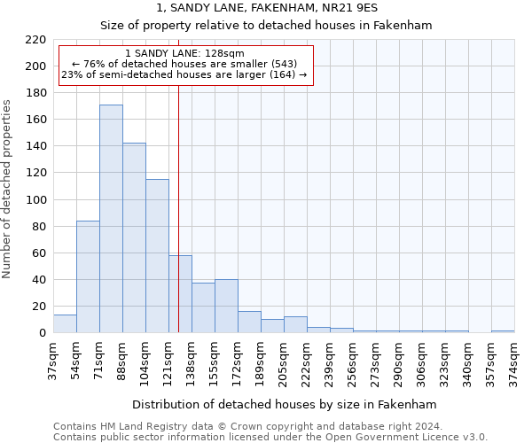 1, SANDY LANE, FAKENHAM, NR21 9ES: Size of property relative to detached houses in Fakenham