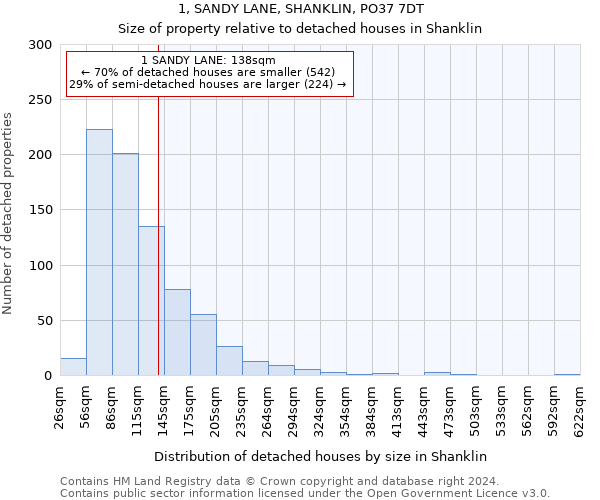 1, SANDY LANE, SHANKLIN, PO37 7DT: Size of property relative to detached houses in Shanklin