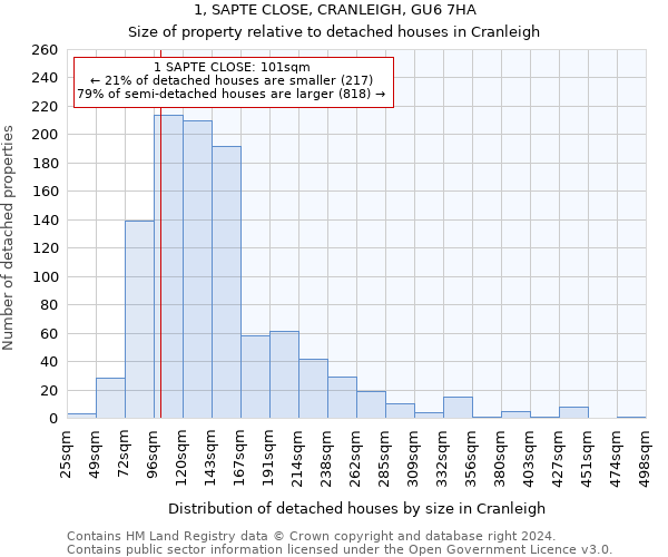 1, SAPTE CLOSE, CRANLEIGH, GU6 7HA: Size of property relative to detached houses in Cranleigh