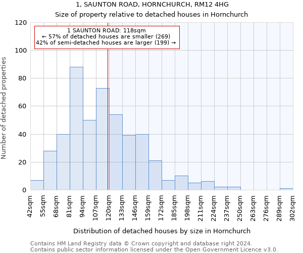 1, SAUNTON ROAD, HORNCHURCH, RM12 4HG: Size of property relative to detached houses in Hornchurch