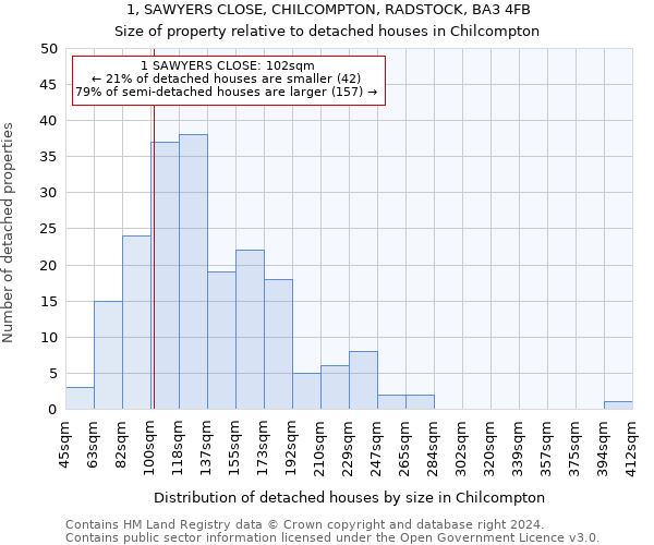 1, SAWYERS CLOSE, CHILCOMPTON, RADSTOCK, BA3 4FB: Size of property relative to detached houses in Chilcompton