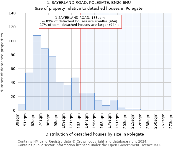 1, SAYERLAND ROAD, POLEGATE, BN26 6NU: Size of property relative to detached houses in Polegate