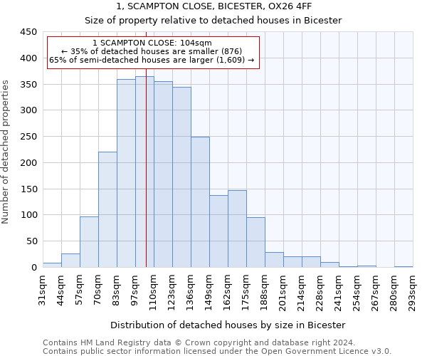 1, SCAMPTON CLOSE, BICESTER, OX26 4FF: Size of property relative to detached houses in Bicester