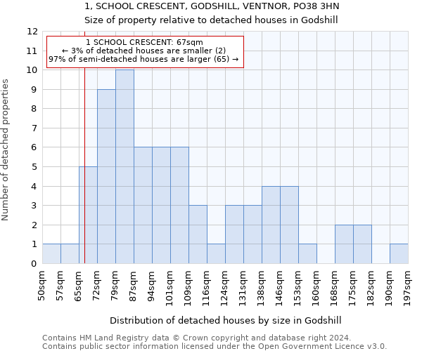 1, SCHOOL CRESCENT, GODSHILL, VENTNOR, PO38 3HN: Size of property relative to detached houses in Godshill