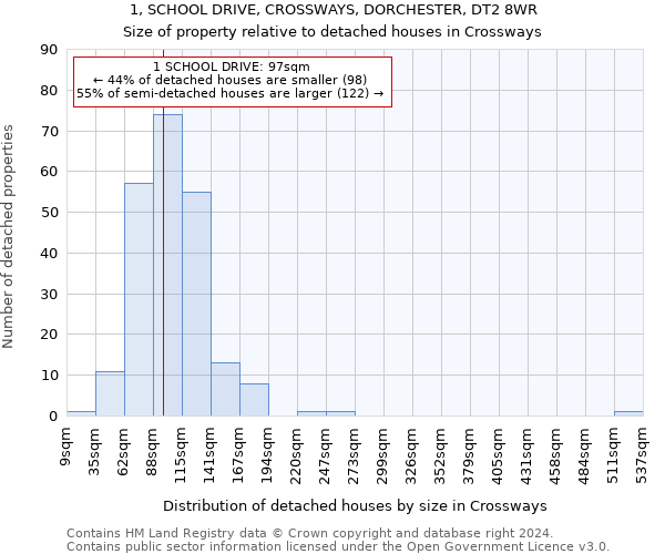 1, SCHOOL DRIVE, CROSSWAYS, DORCHESTER, DT2 8WR: Size of property relative to detached houses in Crossways