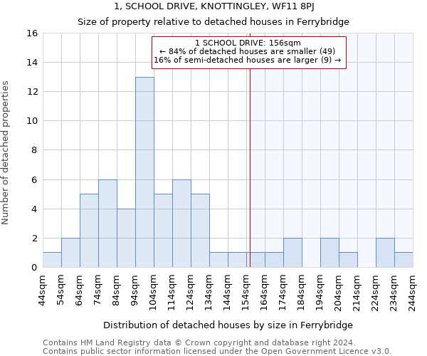1, SCHOOL DRIVE, KNOTTINGLEY, WF11 8PJ: Size of property relative to detached houses in Ferrybridge