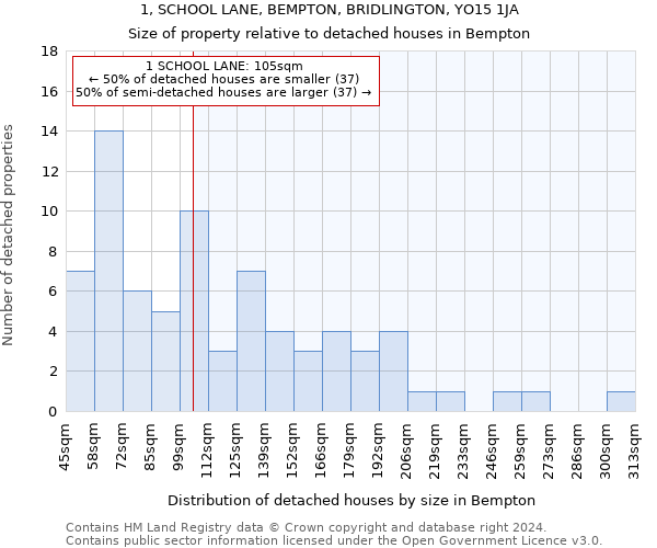 1, SCHOOL LANE, BEMPTON, BRIDLINGTON, YO15 1JA: Size of property relative to detached houses in Bempton