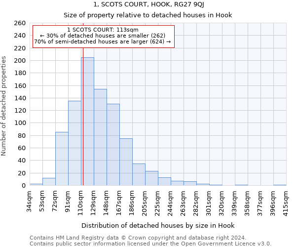 1, SCOTS COURT, HOOK, RG27 9QJ: Size of property relative to detached houses in Hook