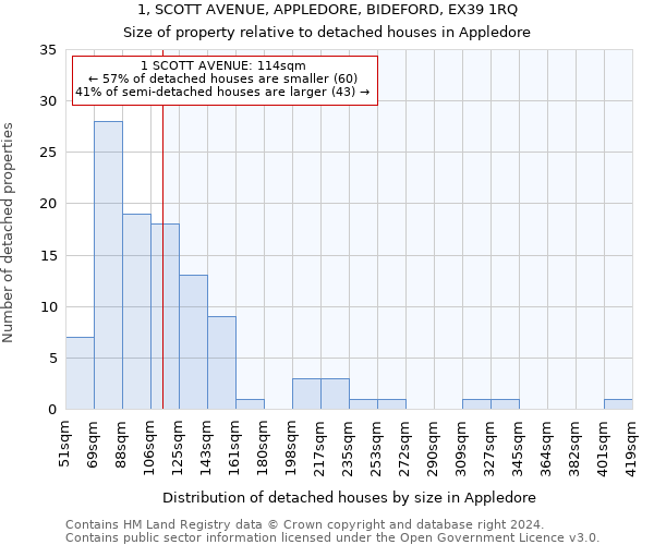 1, SCOTT AVENUE, APPLEDORE, BIDEFORD, EX39 1RQ: Size of property relative to detached houses in Appledore