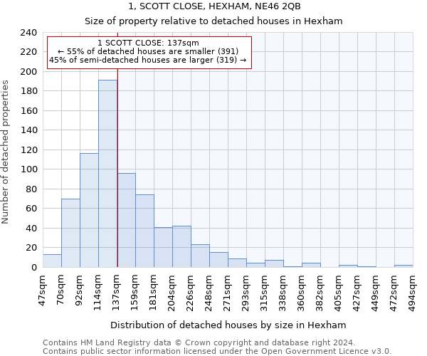 1, SCOTT CLOSE, HEXHAM, NE46 2QB: Size of property relative to detached houses in Hexham