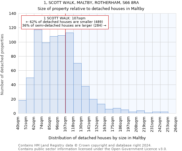 1, SCOTT WALK, MALTBY, ROTHERHAM, S66 8RA: Size of property relative to detached houses in Maltby