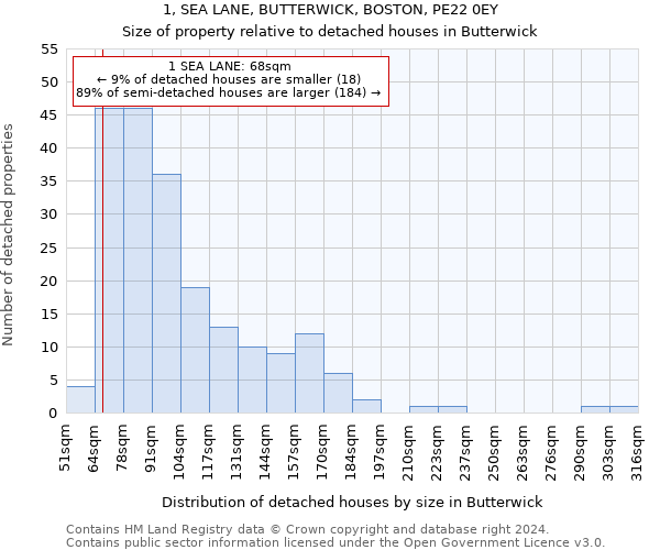 1, SEA LANE, BUTTERWICK, BOSTON, PE22 0EY: Size of property relative to detached houses in Butterwick