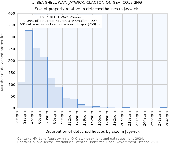 1, SEA SHELL WAY, JAYWICK, CLACTON-ON-SEA, CO15 2HG: Size of property relative to detached houses in Jaywick