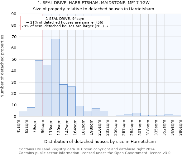 1, SEAL DRIVE, HARRIETSHAM, MAIDSTONE, ME17 1GW: Size of property relative to detached houses in Harrietsham