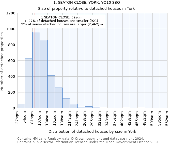 1, SEATON CLOSE, YORK, YO10 3BQ: Size of property relative to detached houses in York