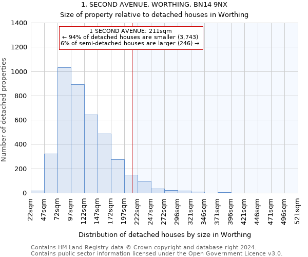 1, SECOND AVENUE, WORTHING, BN14 9NX: Size of property relative to detached houses in Worthing