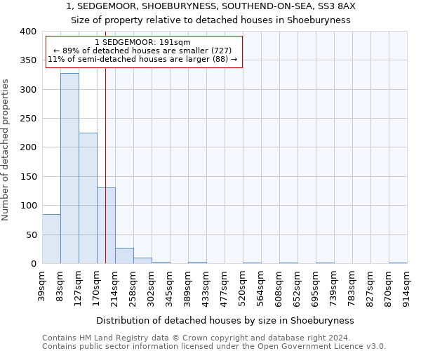 1, SEDGEMOOR, SHOEBURYNESS, SOUTHEND-ON-SEA, SS3 8AX: Size of property relative to detached houses in Shoeburyness