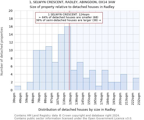 1, SELWYN CRESCENT, RADLEY, ABINGDON, OX14 3AW: Size of property relative to detached houses in Radley