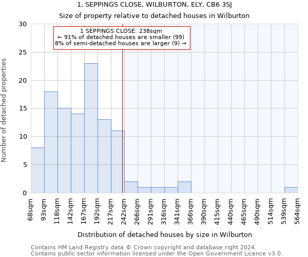 1, SEPPINGS CLOSE, WILBURTON, ELY, CB6 3SJ: Size of property relative to detached houses in Wilburton