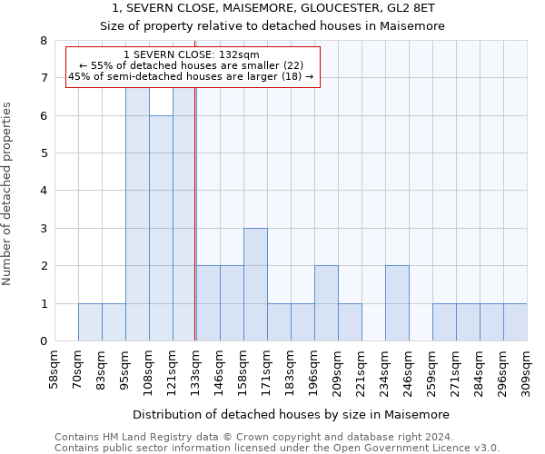 1, SEVERN CLOSE, MAISEMORE, GLOUCESTER, GL2 8ET: Size of property relative to detached houses in Maisemore