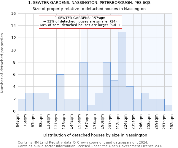 1, SEWTER GARDENS, NASSINGTON, PETERBOROUGH, PE8 6QS: Size of property relative to detached houses in Nassington