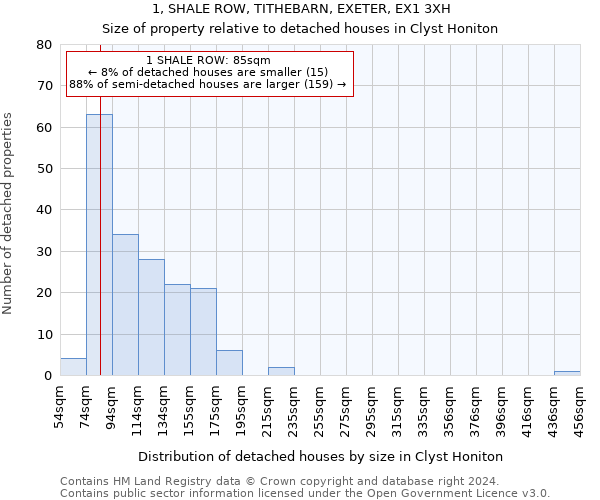 1, SHALE ROW, TITHEBARN, EXETER, EX1 3XH: Size of property relative to detached houses in Clyst Honiton