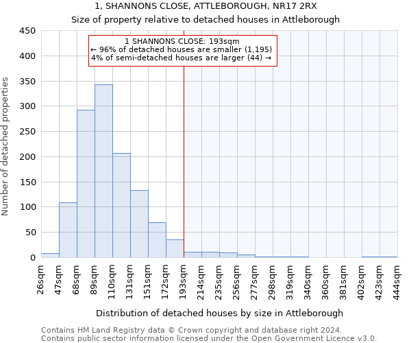 1, SHANNONS CLOSE, ATTLEBOROUGH, NR17 2RX: Size of property relative to detached houses in Attleborough