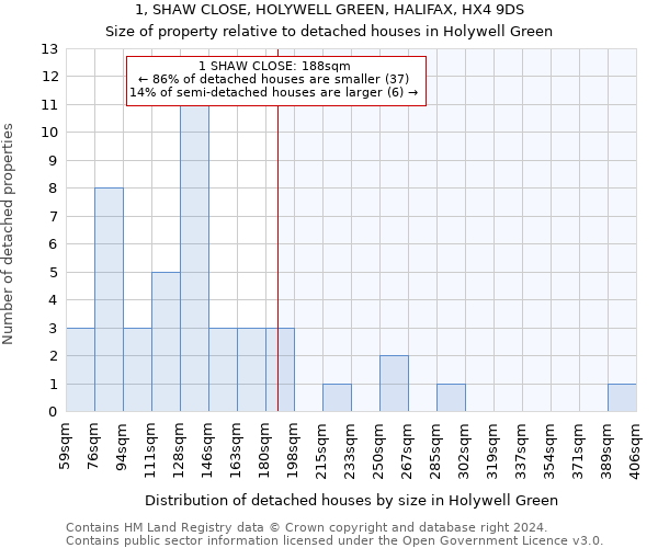 1, SHAW CLOSE, HOLYWELL GREEN, HALIFAX, HX4 9DS: Size of property relative to detached houses in Holywell Green