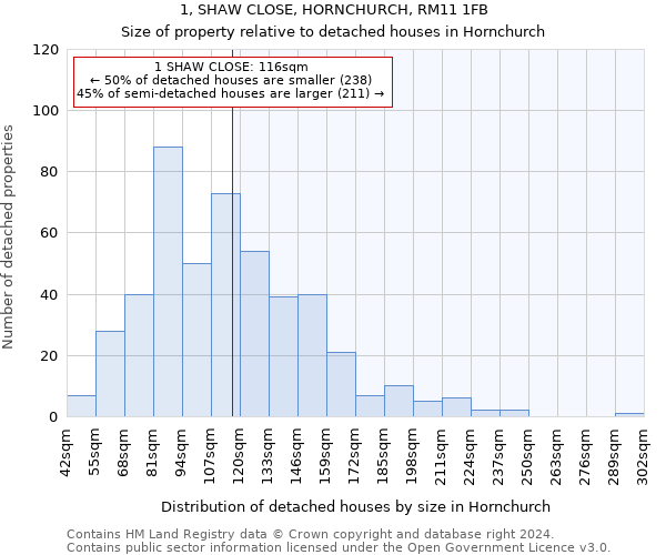1, SHAW CLOSE, HORNCHURCH, RM11 1FB: Size of property relative to detached houses in Hornchurch
