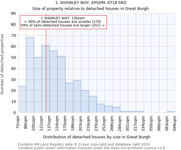 1, SHAWLEY WAY, EPSOM, KT18 5NZ: Size of property relative to detached houses in Great Burgh