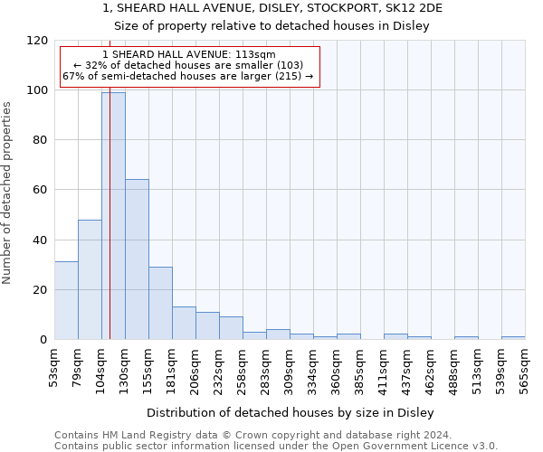 1, SHEARD HALL AVENUE, DISLEY, STOCKPORT, SK12 2DE: Size of property relative to detached houses in Disley