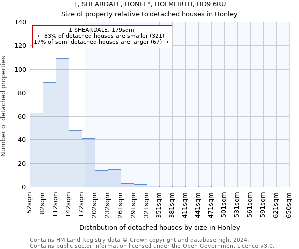 1, SHEARDALE, HONLEY, HOLMFIRTH, HD9 6RU: Size of property relative to detached houses in Honley