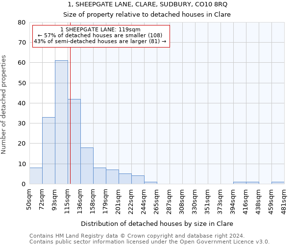 1, SHEEPGATE LANE, CLARE, SUDBURY, CO10 8RQ: Size of property relative to detached houses in Clare