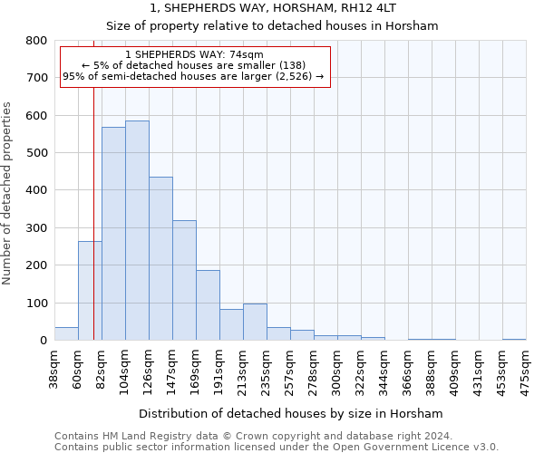 1, SHEPHERDS WAY, HORSHAM, RH12 4LT: Size of property relative to detached houses in Horsham