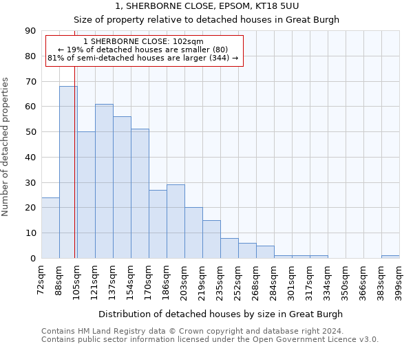 1, SHERBORNE CLOSE, EPSOM, KT18 5UU: Size of property relative to detached houses in Great Burgh